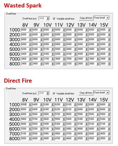 RX7 tuning questions (low compression post break in)